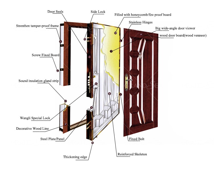 homesguarddoorspecsjpg